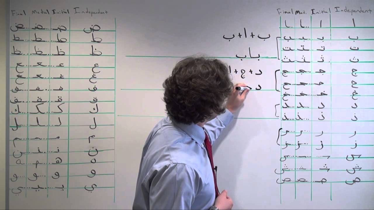 write in arabic script